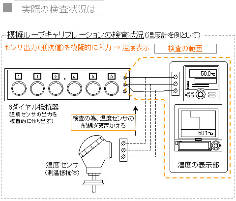 キャリブレーション