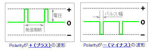 ノイズの極性