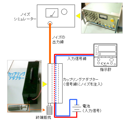 ノイズの混入